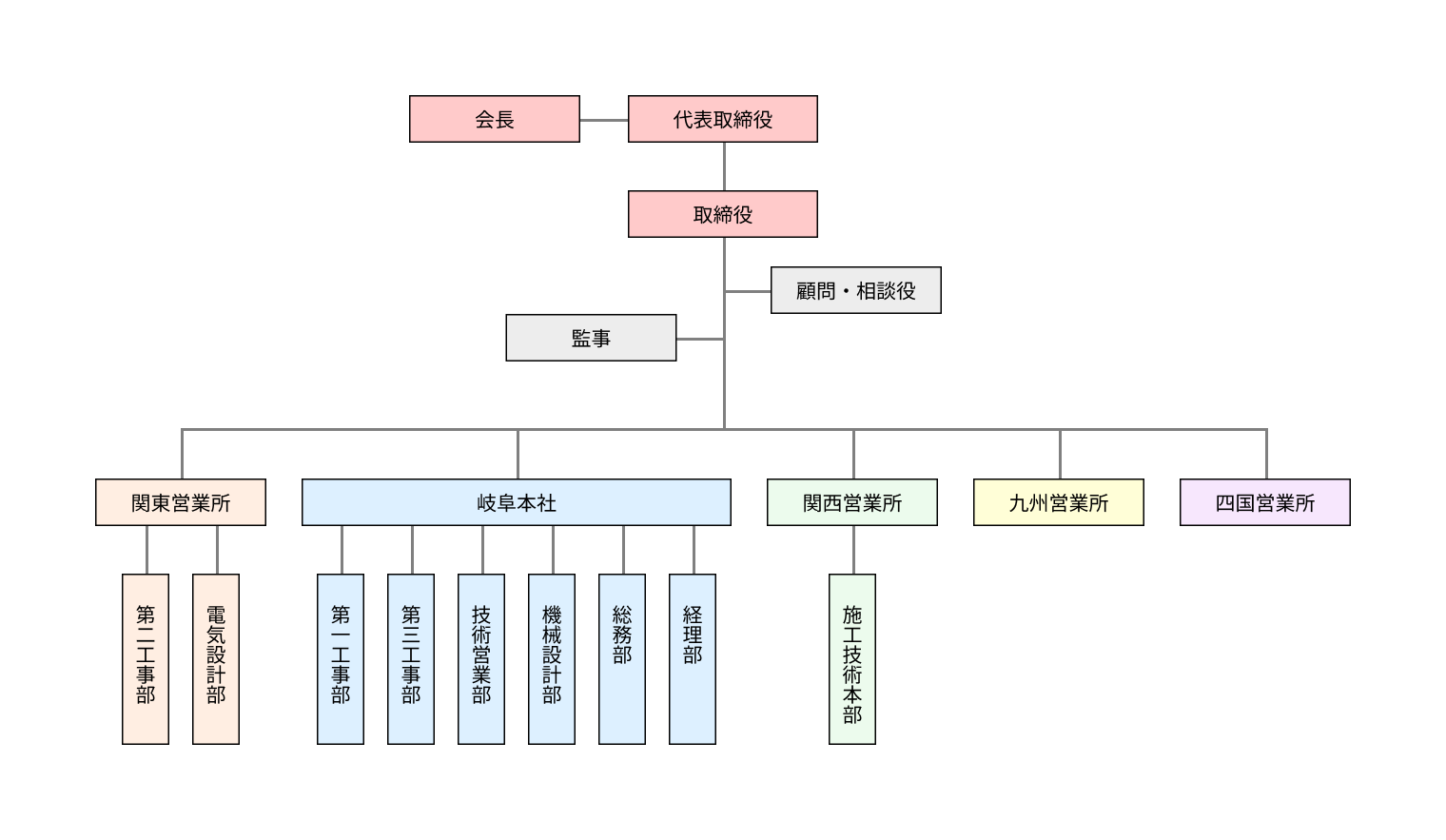 org-chart